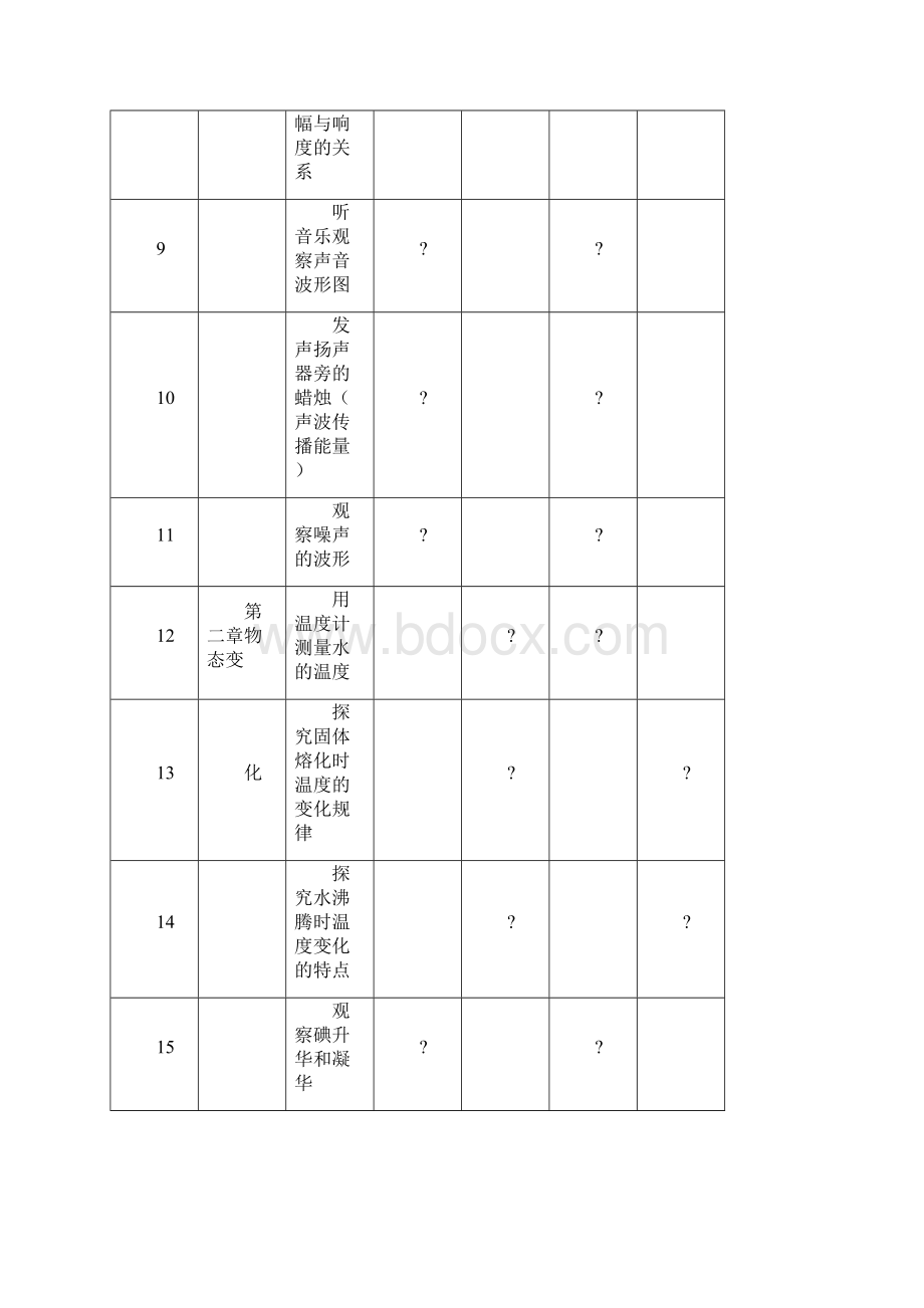 初中物理分组实验计划表.docx_第2页