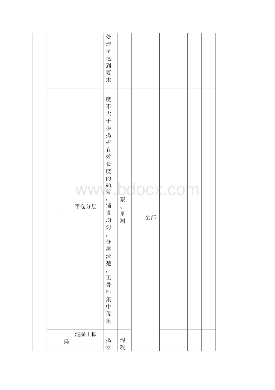 混凝土浇筑质量检查验收表.docx_第2页