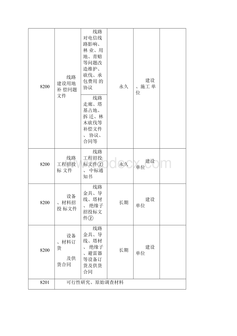 电网工程项目文件归档范围分类保管期限参照表Word文档格式.docx_第2页