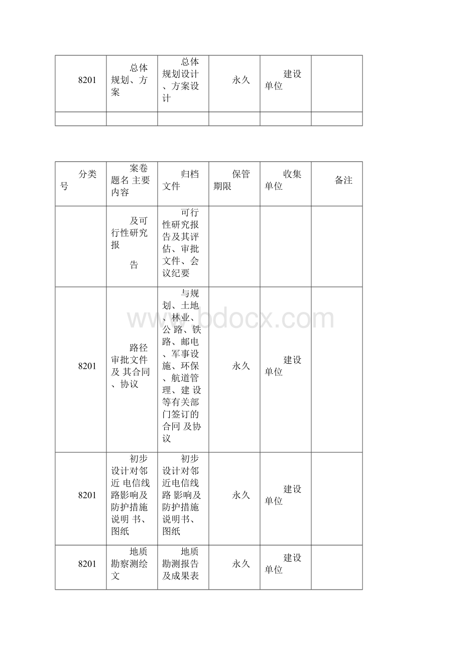 电网工程项目文件归档范围分类保管期限参照表Word文档格式.docx_第3页