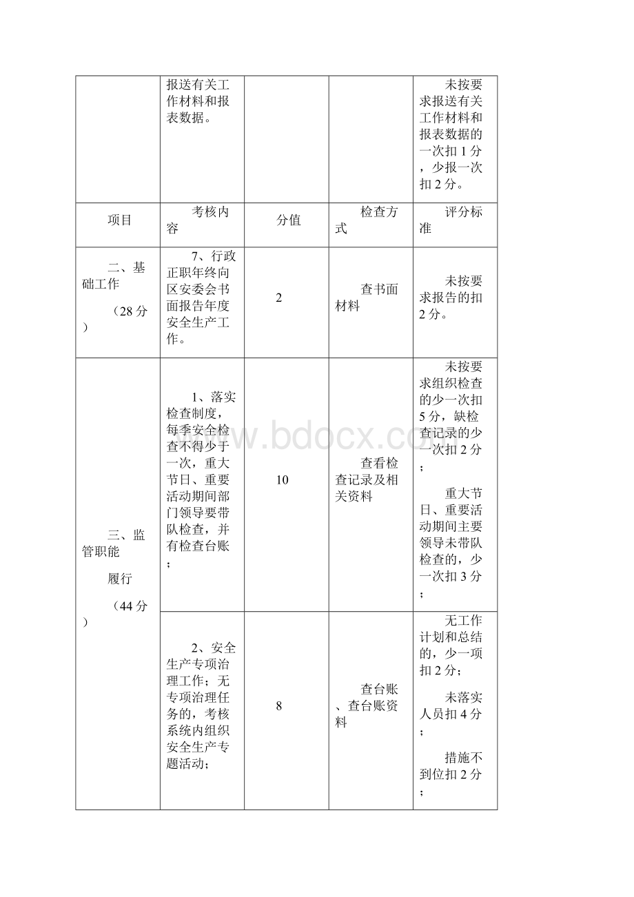 安全生产工作目标管理考核表doc 14页Word文档下载推荐.docx_第3页