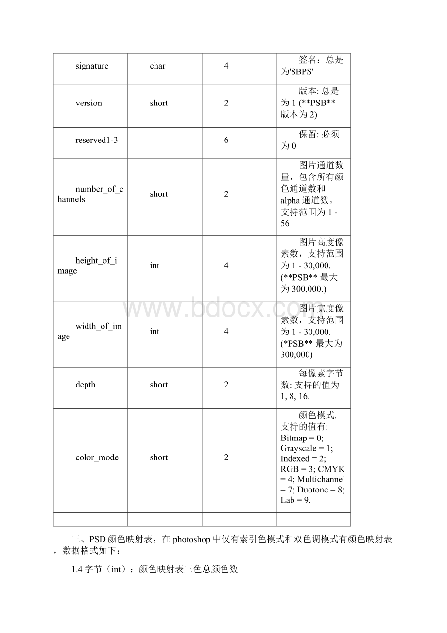 PhotoShop文件格式解析Word下载.docx_第2页