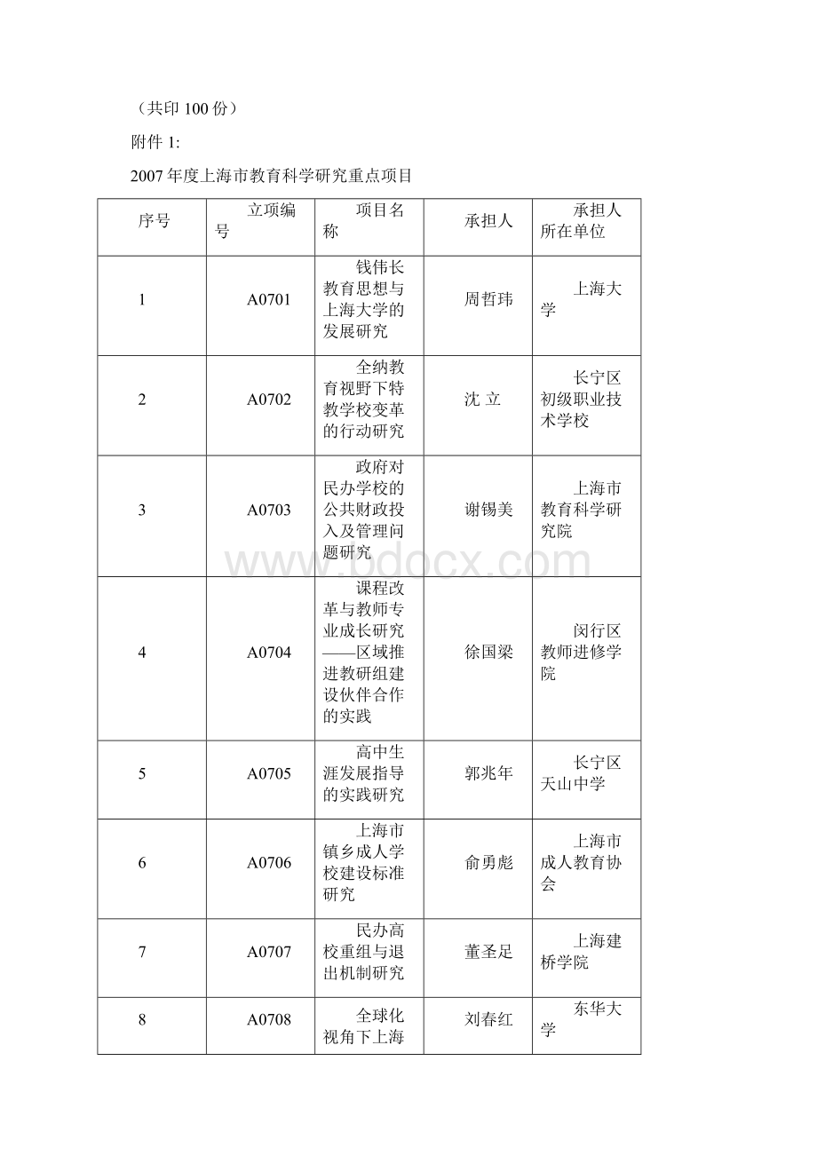 上海市教育委员会文件.docx_第2页