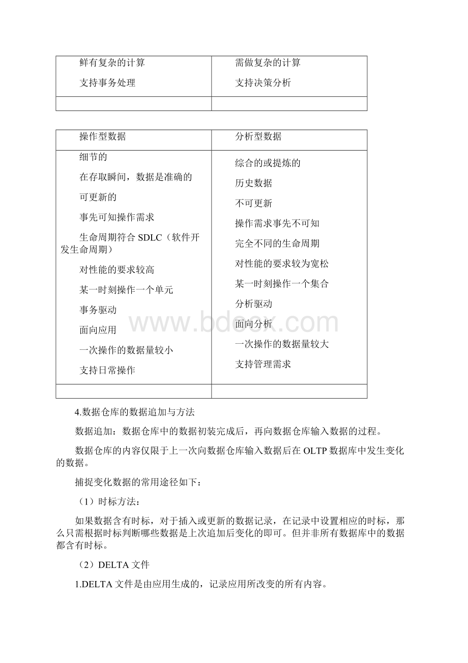 数据仓库与数据挖掘.docx_第3页