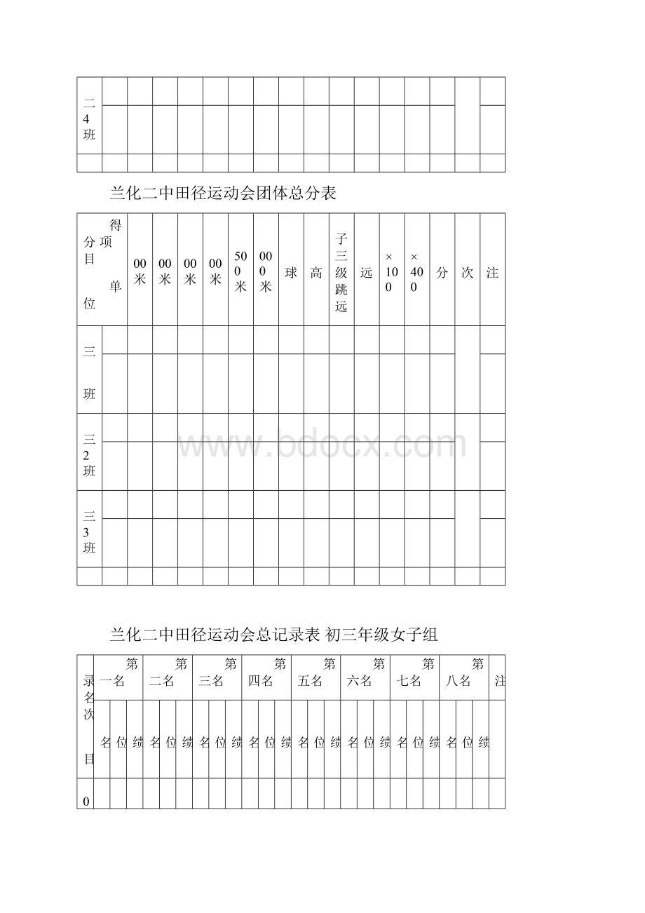 田径运动会团体总分表Word文档下载推荐.docx_第2页