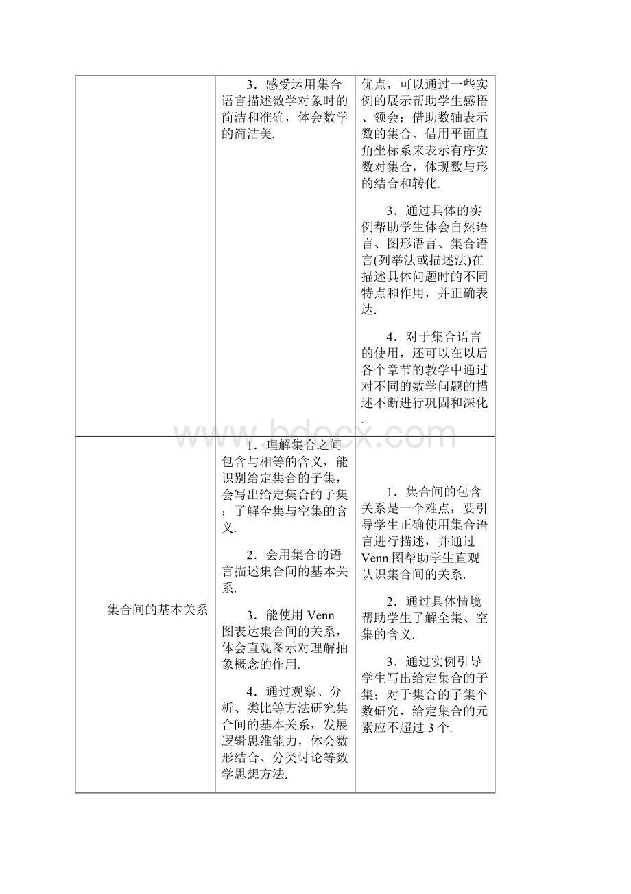 福建省普通高中新课程数学学科教学要求.docx_第2页