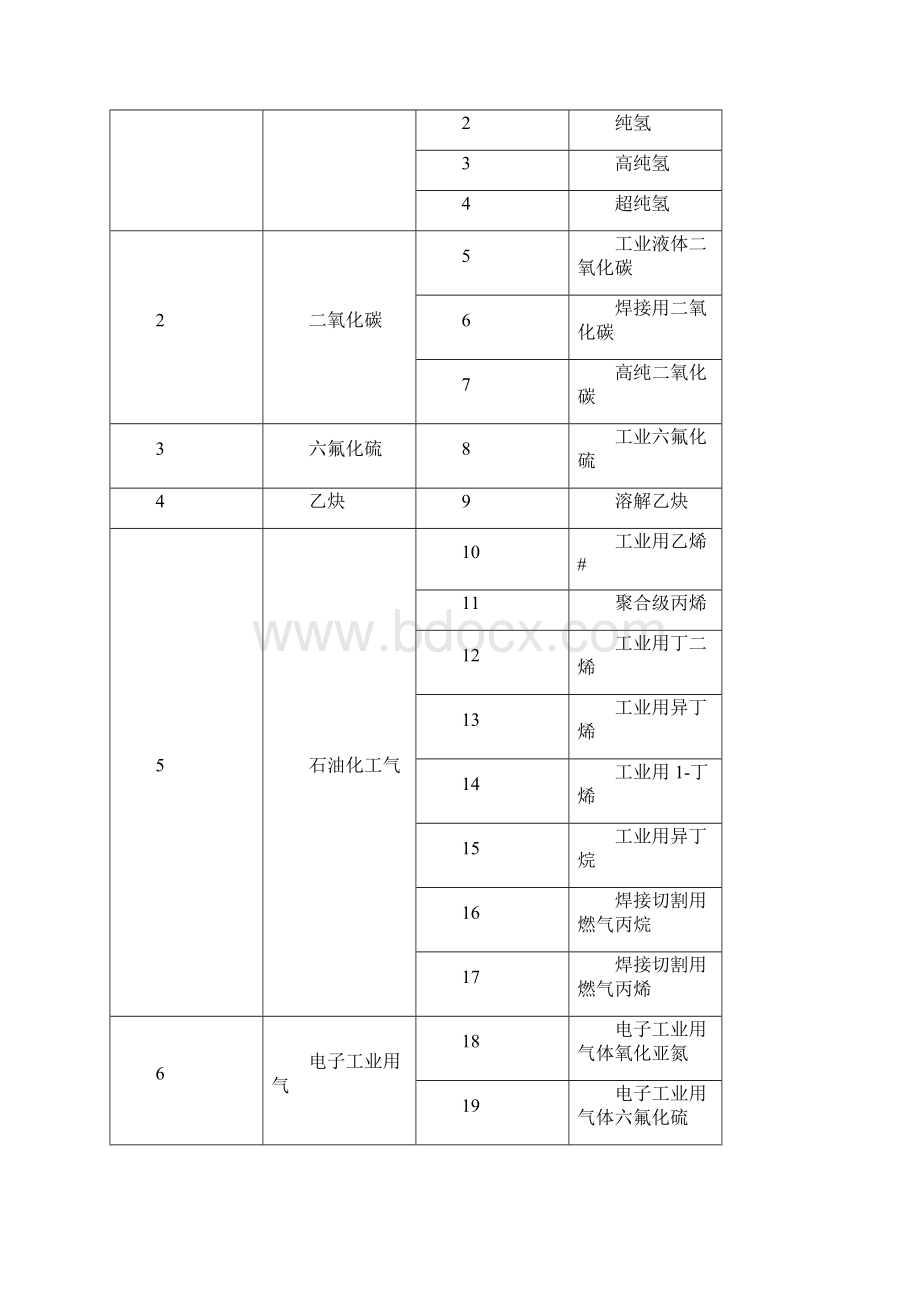 工业产品生产许可证实施细则危险化学品工业气体Word下载.docx_第3页