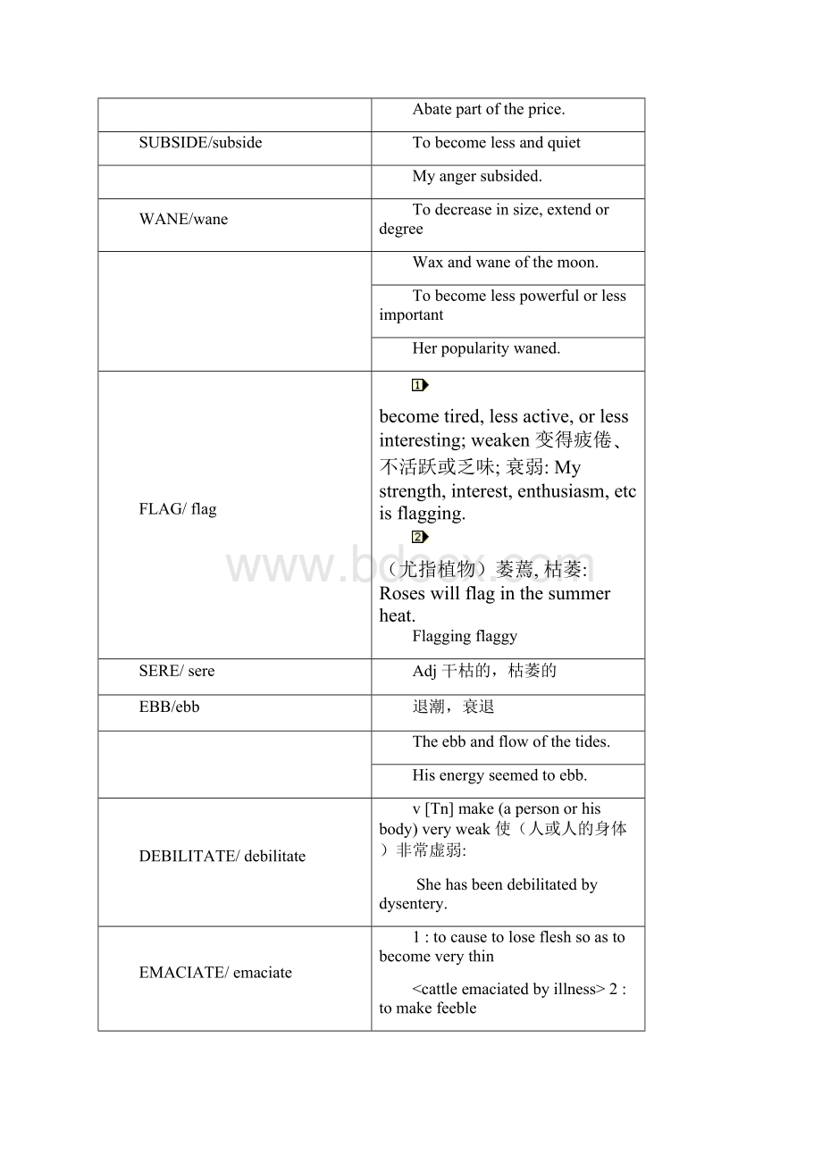 GRE词汇串烧.docx_第2页