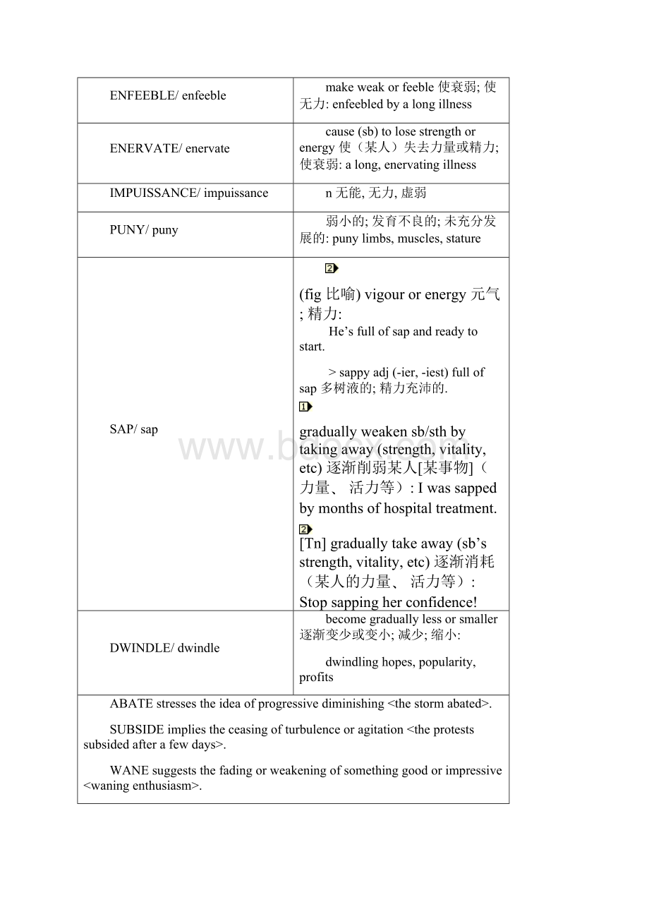 GRE词汇串烧.docx_第3页