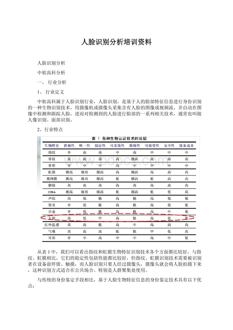 人脸识别分析培训资料.docx