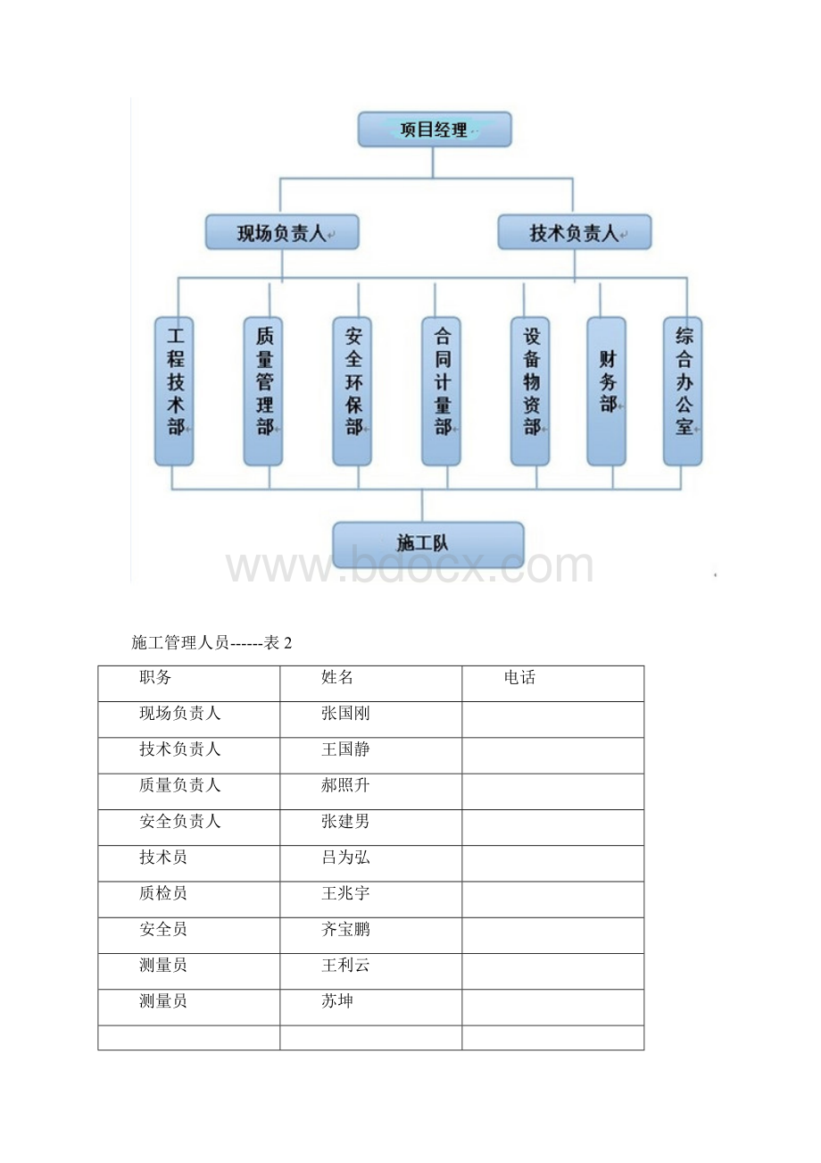 抽排水施工方案.docx_第3页