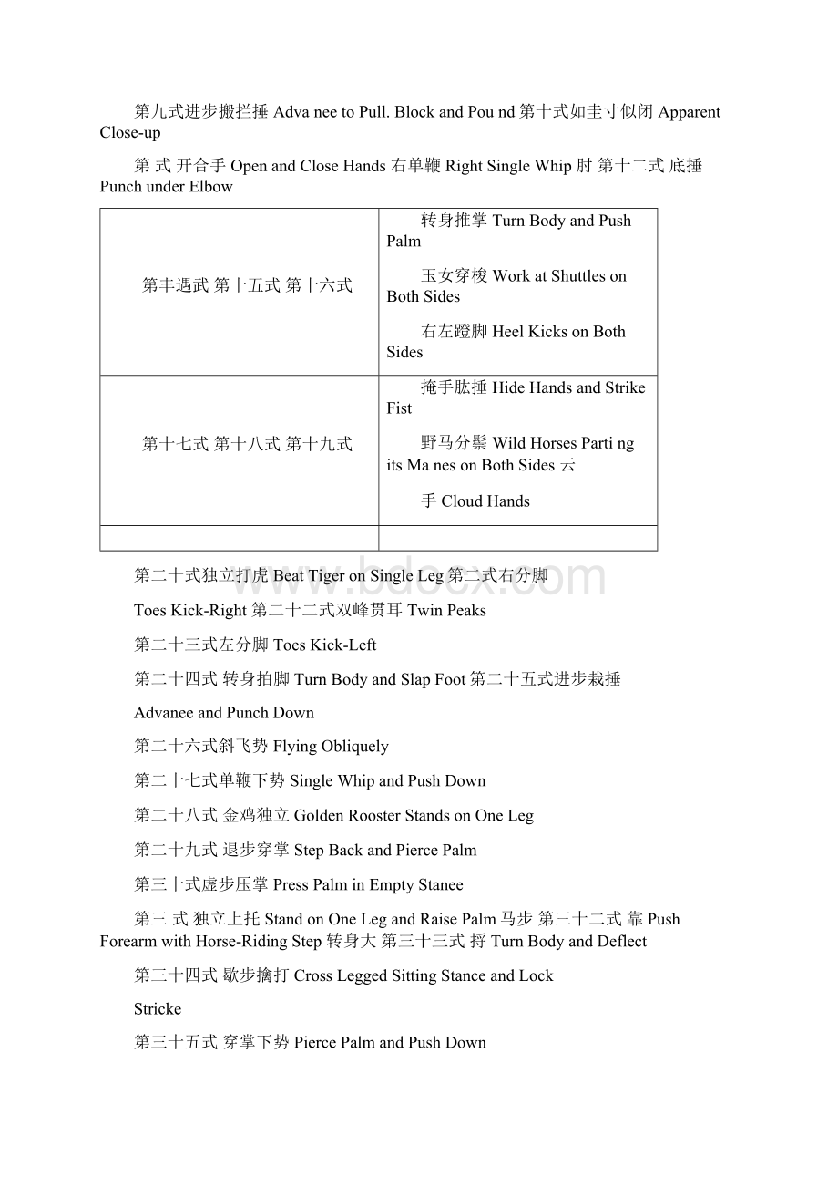 太极武术的英文翻译.docx_第2页