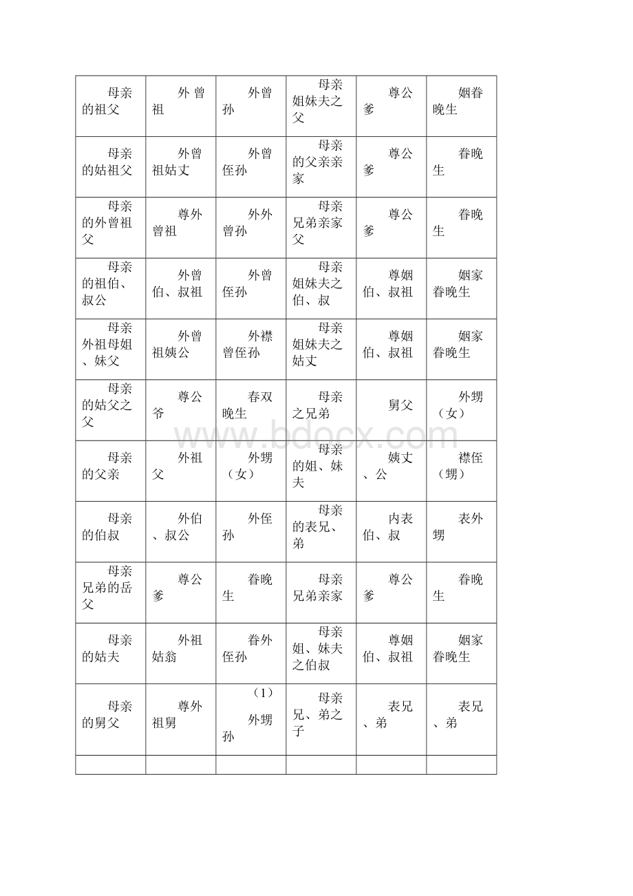 各种称呼大全.docx_第2页