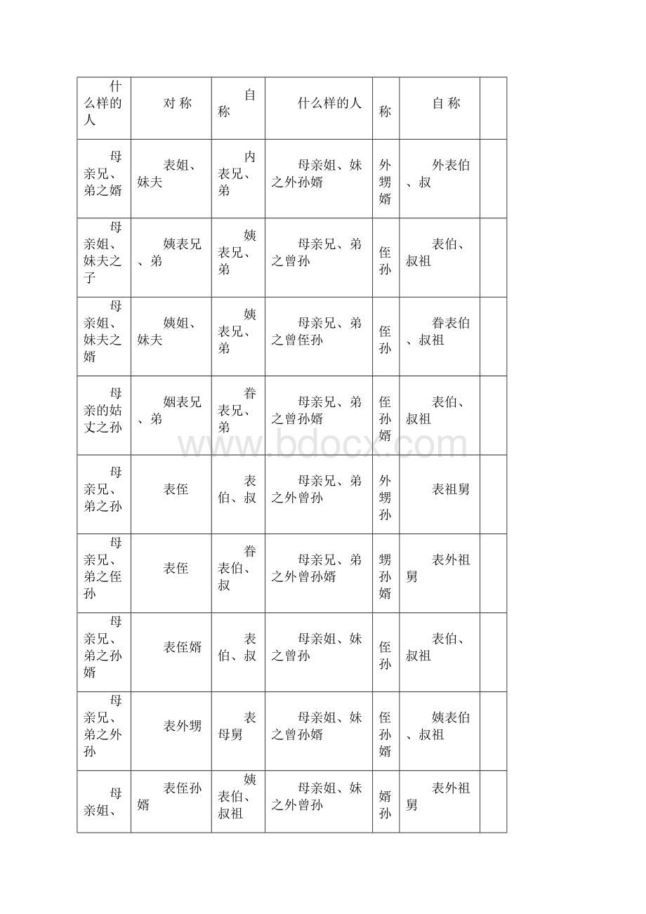 各种称呼大全.docx_第3页