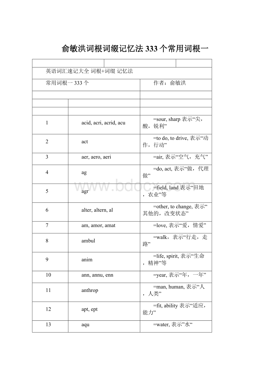 俞敏洪词根词缀记忆法333个常用词根一.docx