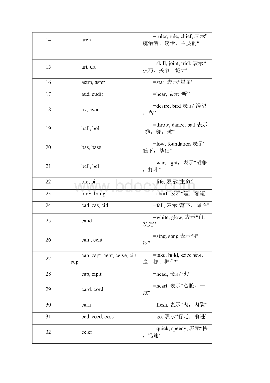 俞敏洪词根词缀记忆法333个常用词根一文档格式.docx_第2页