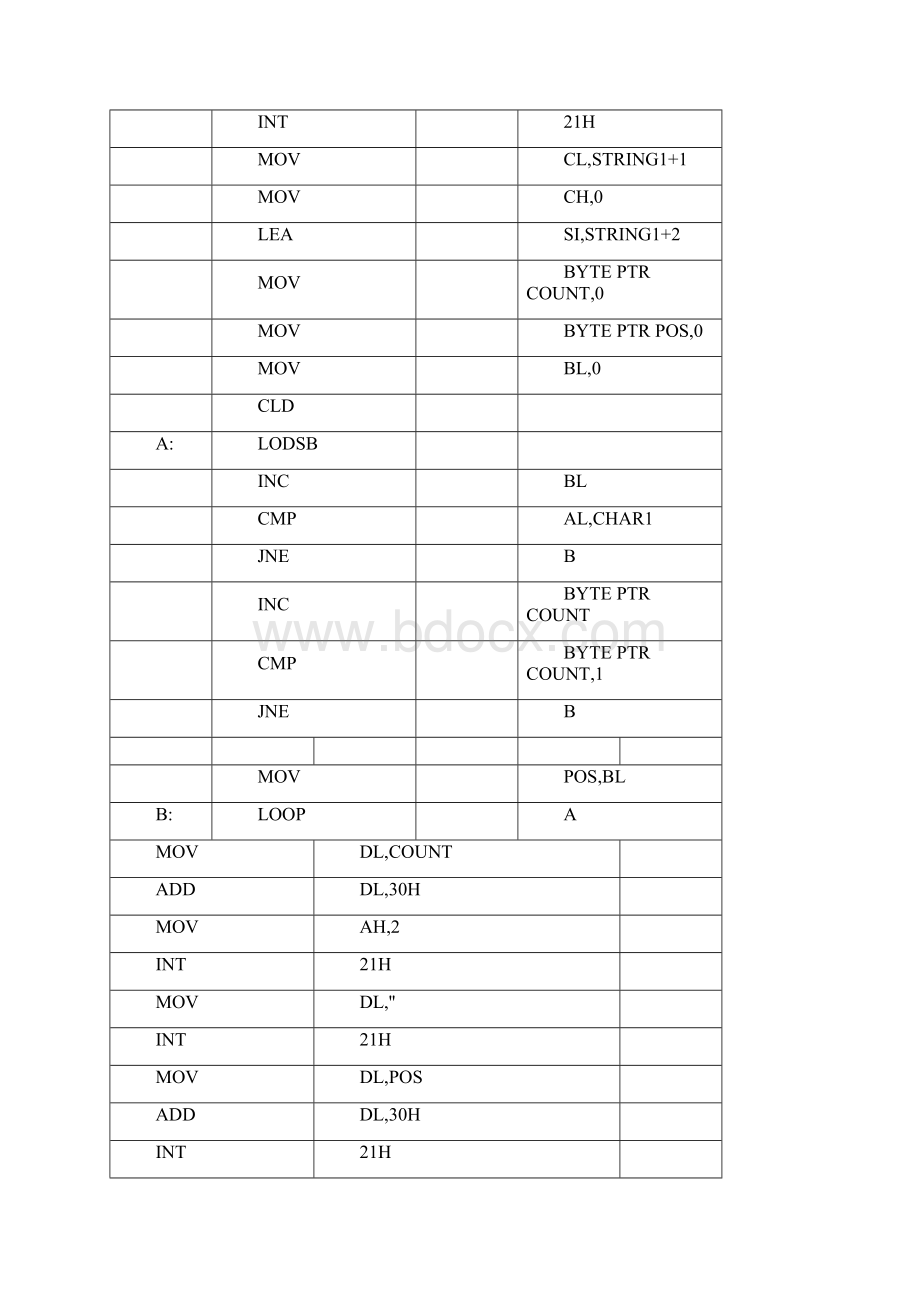 华南理工大学流工程汇编语言实验报告Word下载.docx_第3页