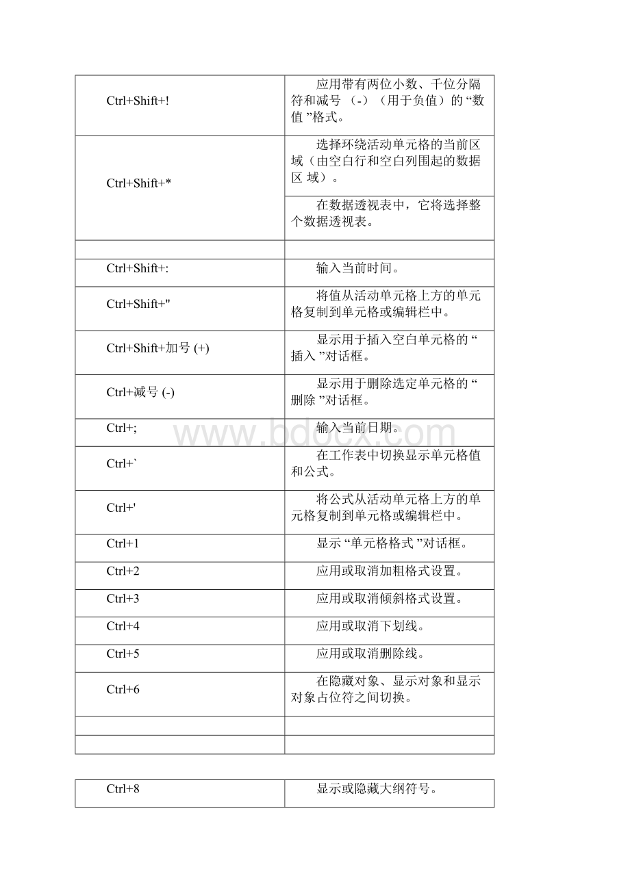 完整版excel常用快捷键完全版.docx_第2页