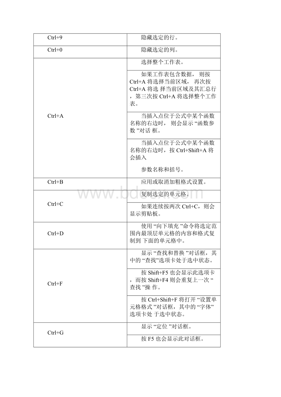 完整版excel常用快捷键完全版.docx_第3页