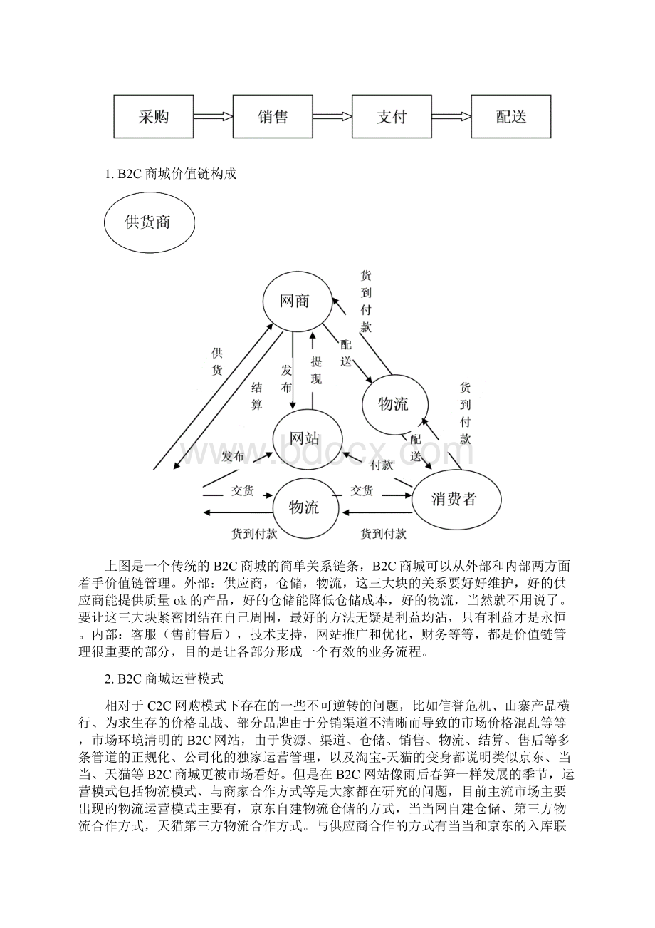 永乐汇网上商城运行启动分析论文.docx_第2页