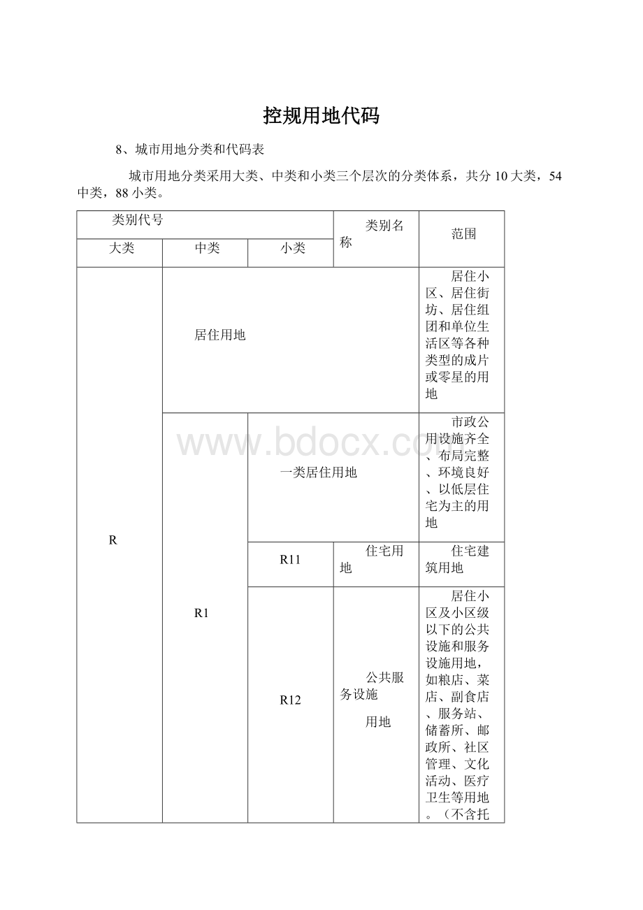 控规用地代码Word格式.docx