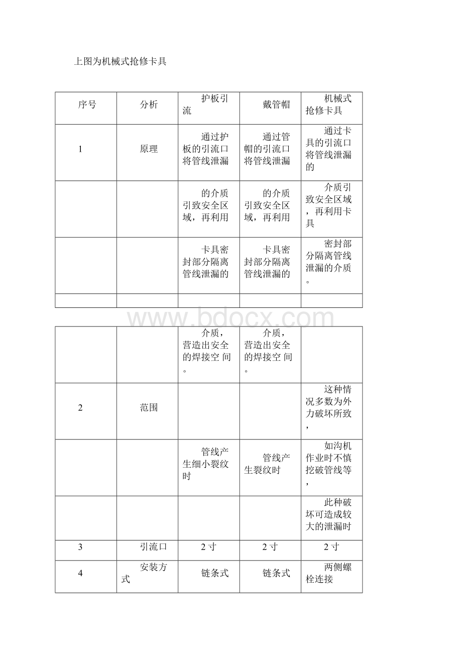 套袖补强带压堵漏护板引流综合方案总结.docx_第3页