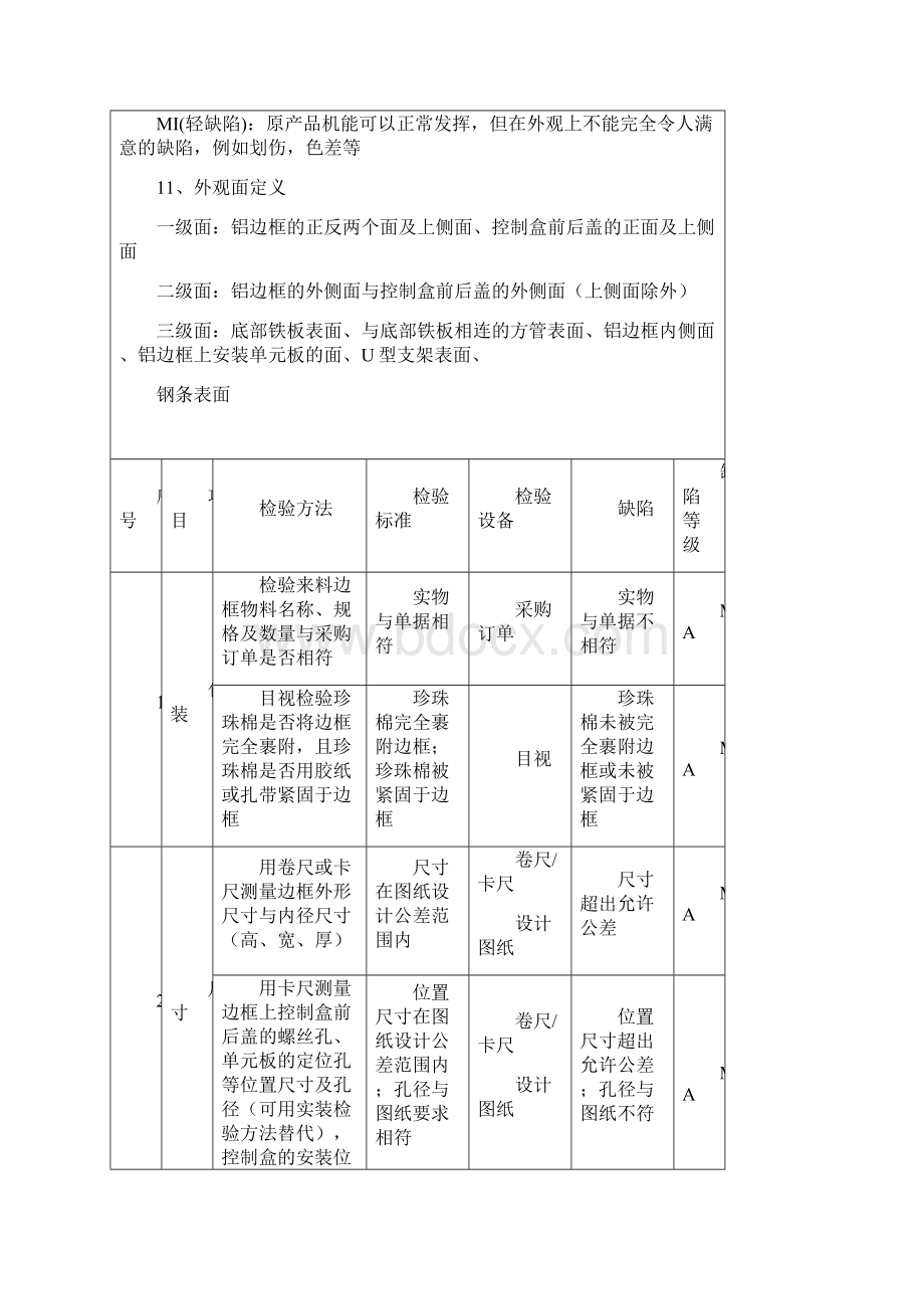 钣金件来料检验标准参考Word文件下载.docx_第2页