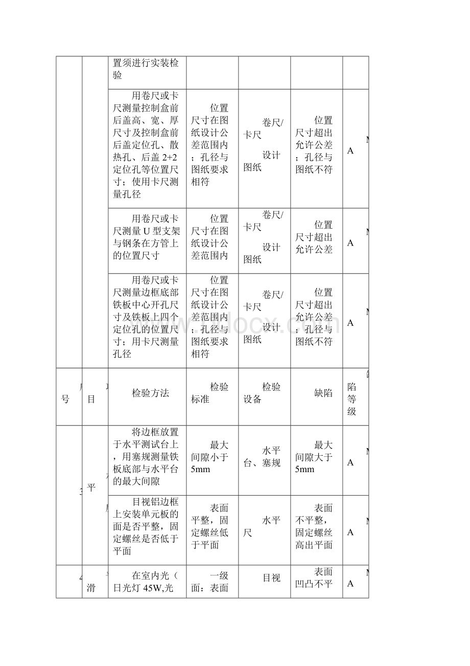 钣金件来料检验标准参考.docx_第3页