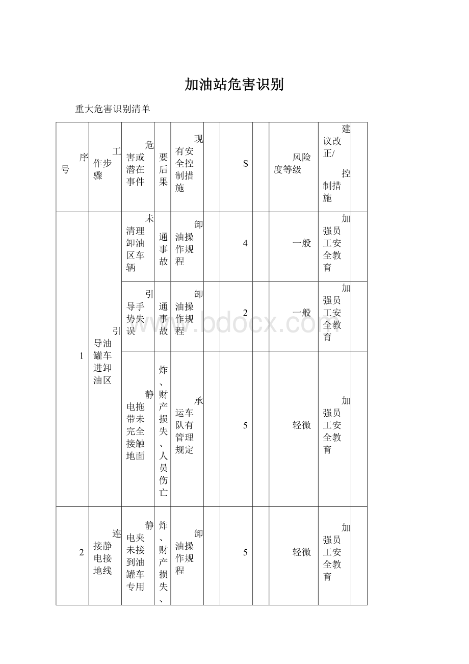 加油站危害识别.docx