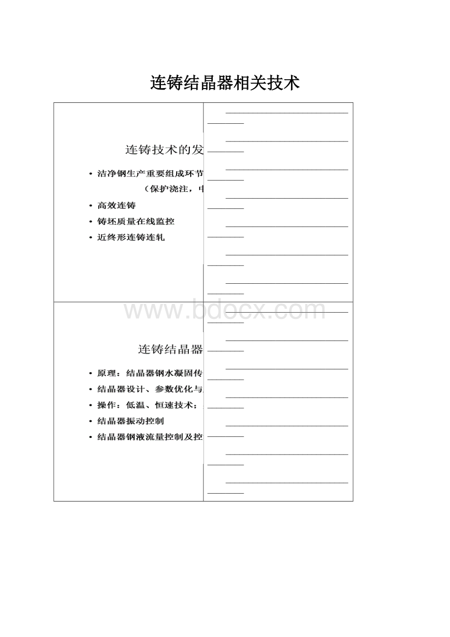 连铸结晶器相关技术.docx_第1页