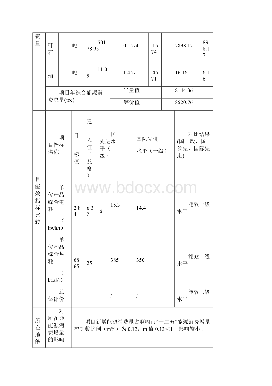 年产6000万块粉煤灰煤矸石烧结砖项目节能评估报告书.docx_第3页