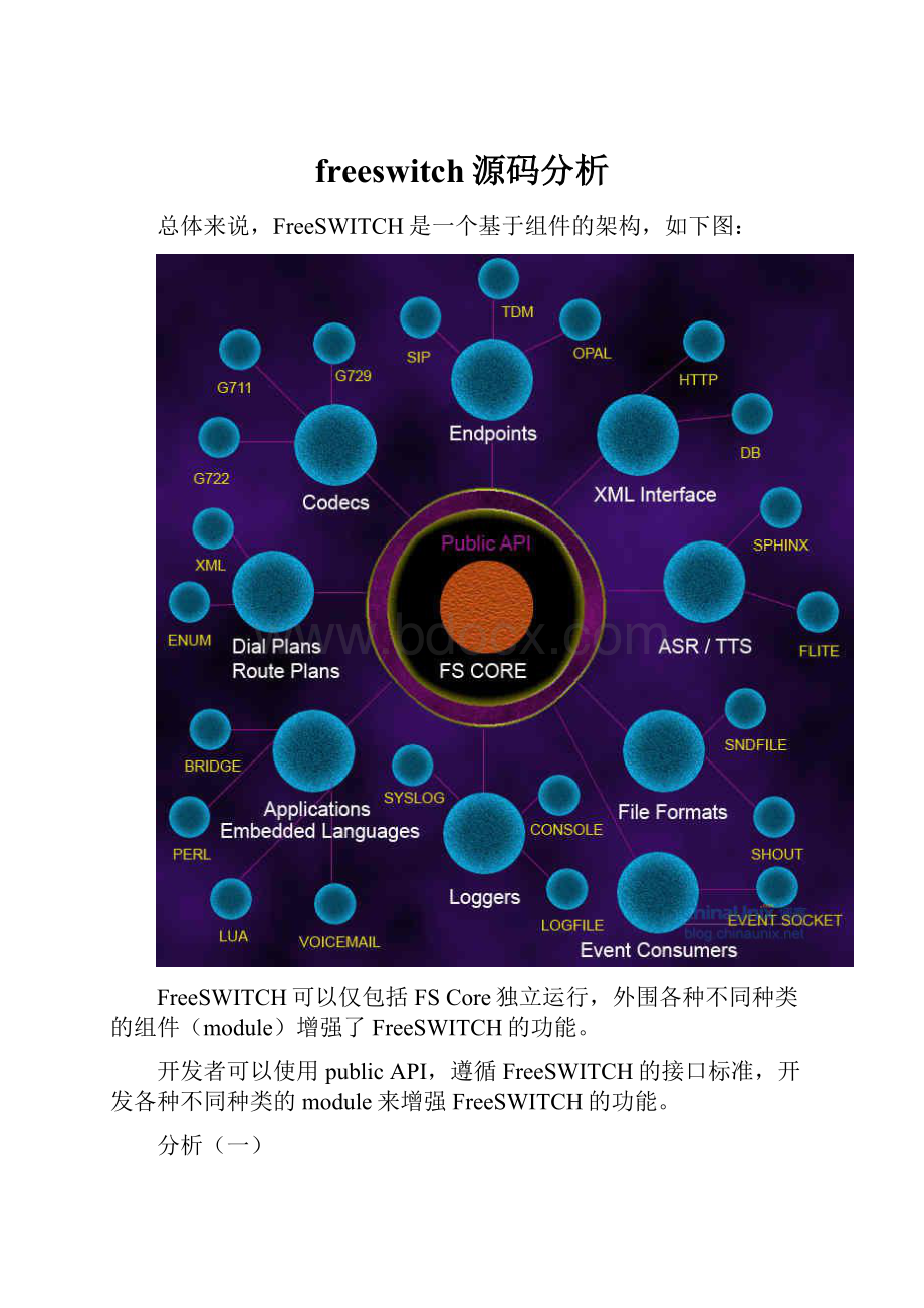 freeswitch源码分析.docx_第1页