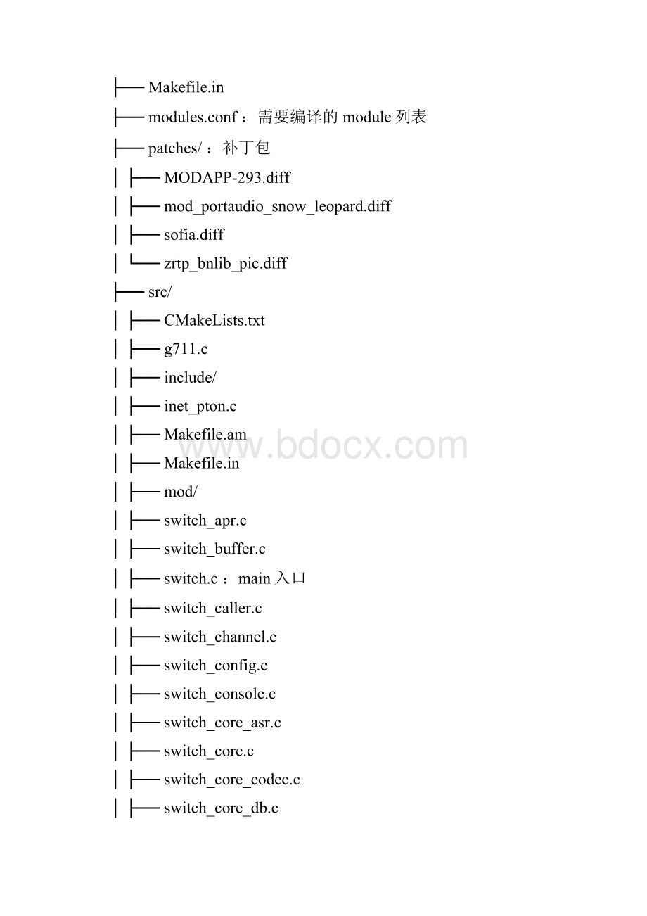 freeswitch源码分析.docx_第3页