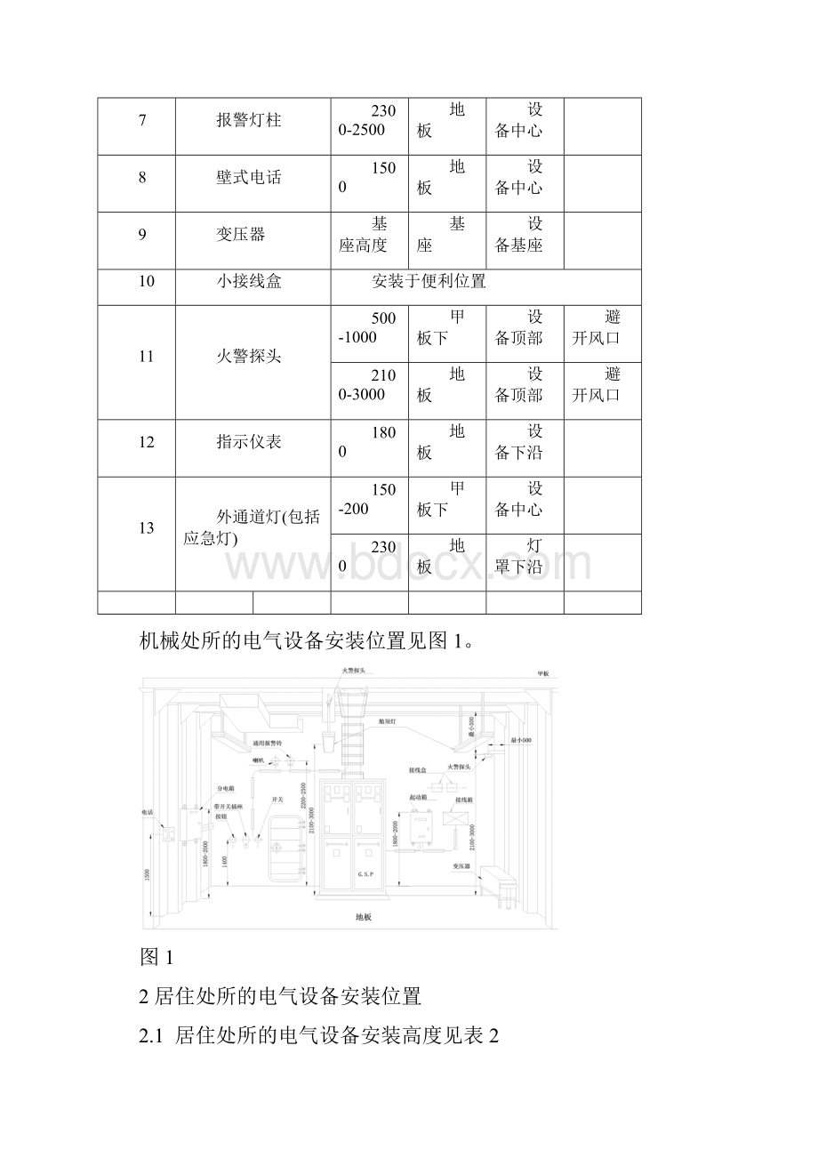 电气设备安装中文汇总文档格式.docx_第2页