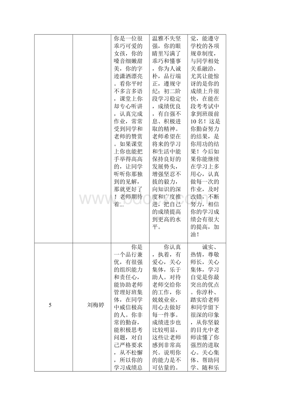 届学生评语七年级下八年级上下Word文档下载推荐.docx_第3页