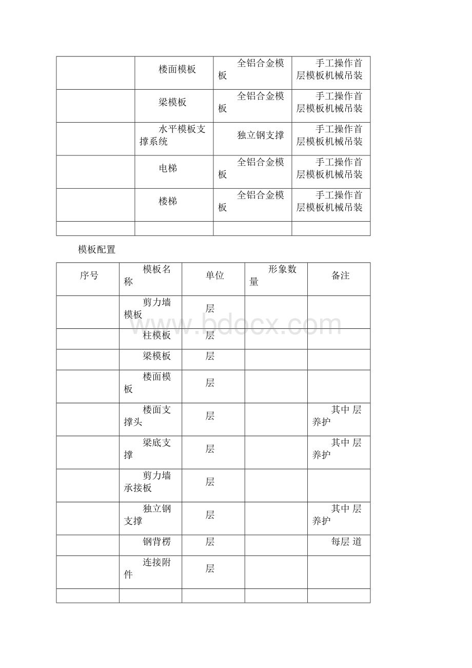 铝膜施工组织设计一般技术文件.docx_第2页