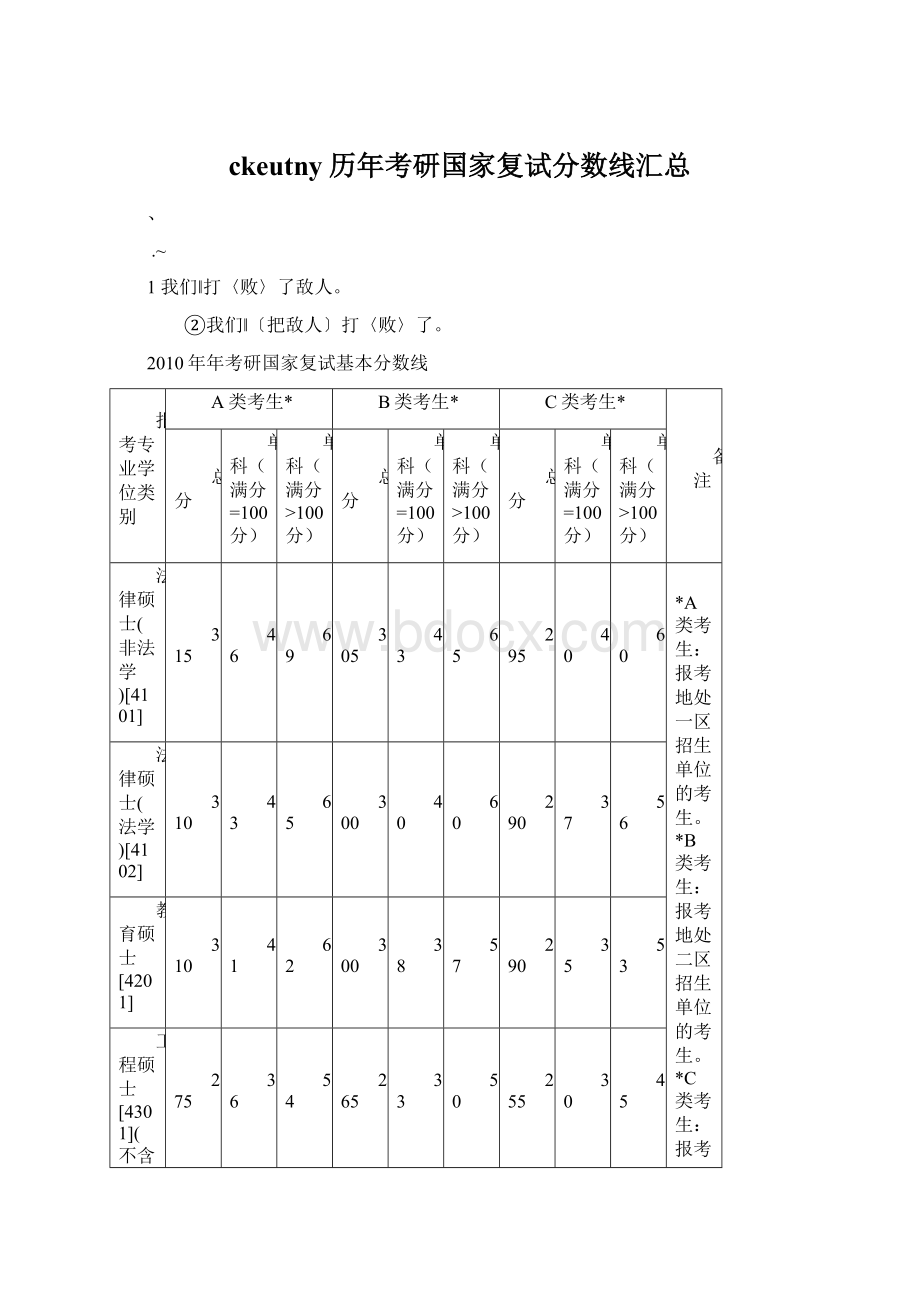 ckeutny历年考研国家复试分数线汇总.docx