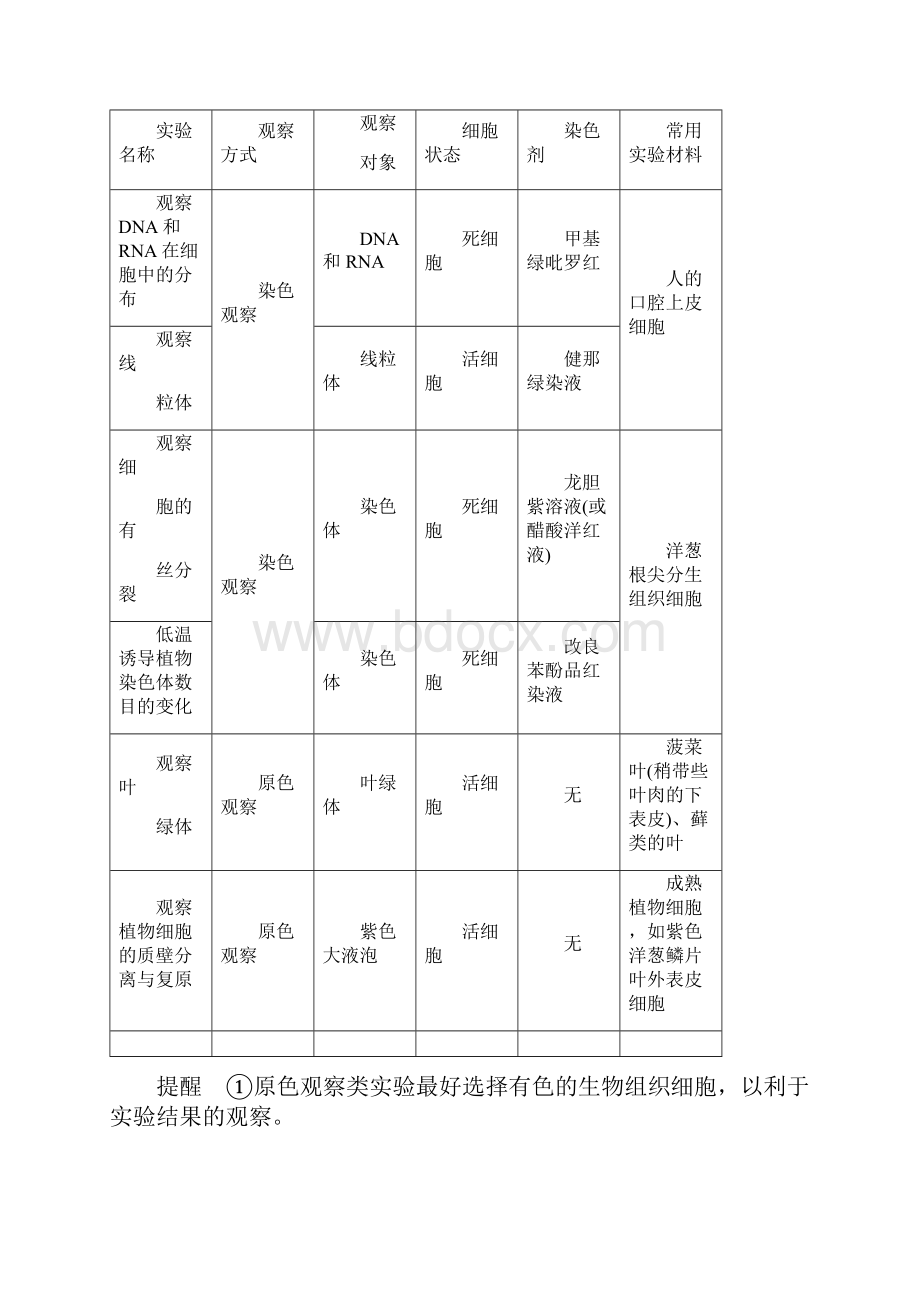 专题25 教材基础实验与实验探究题高考生物二轮专题复习之核心考点之提分冲刺解析版.docx_第2页