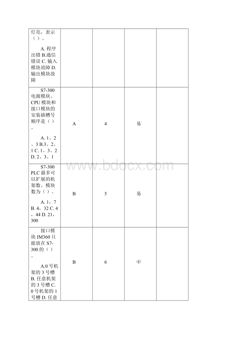 大中型plcword题库批量定稿1.docx_第2页