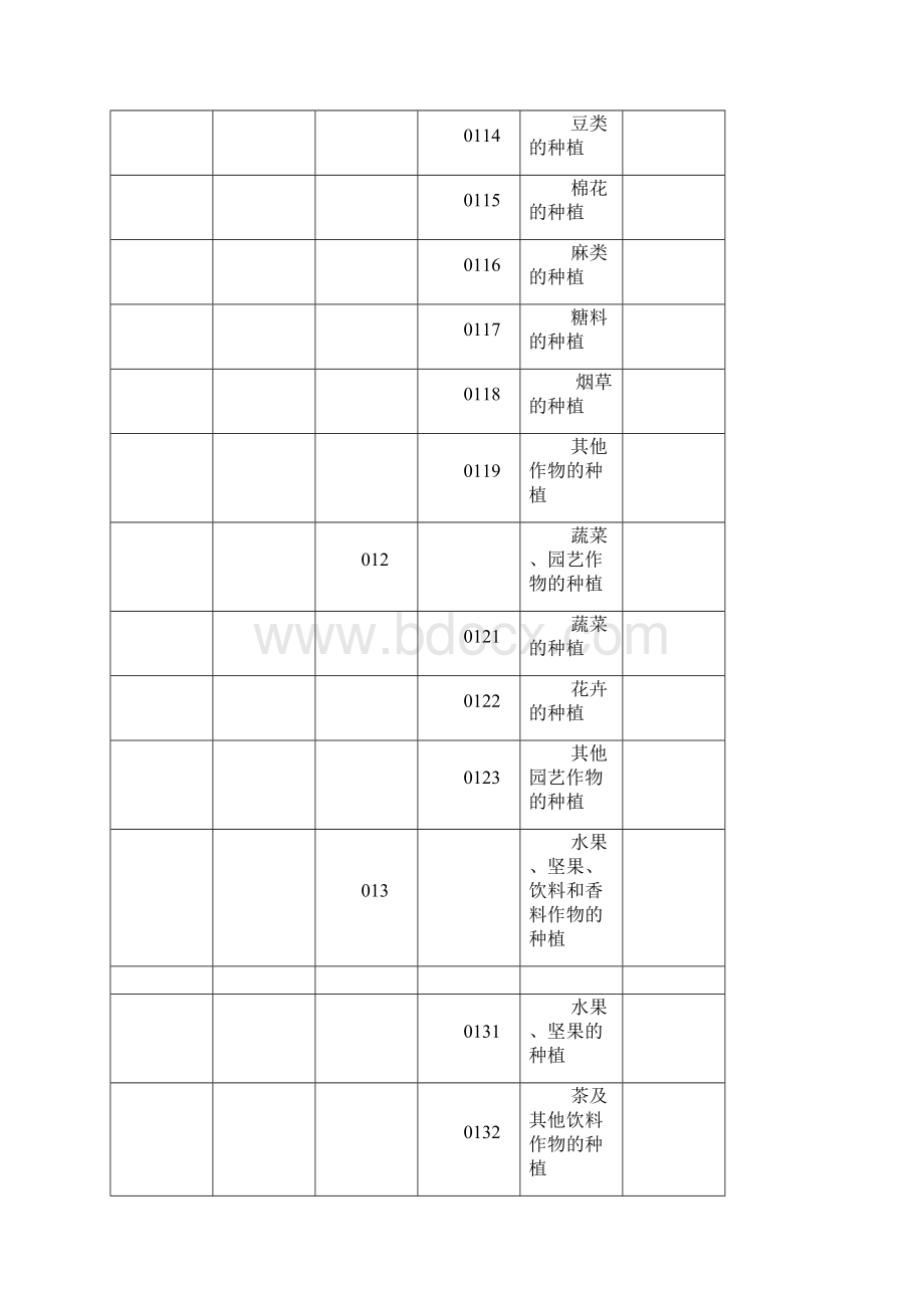 最新各行业代码.docx_第2页