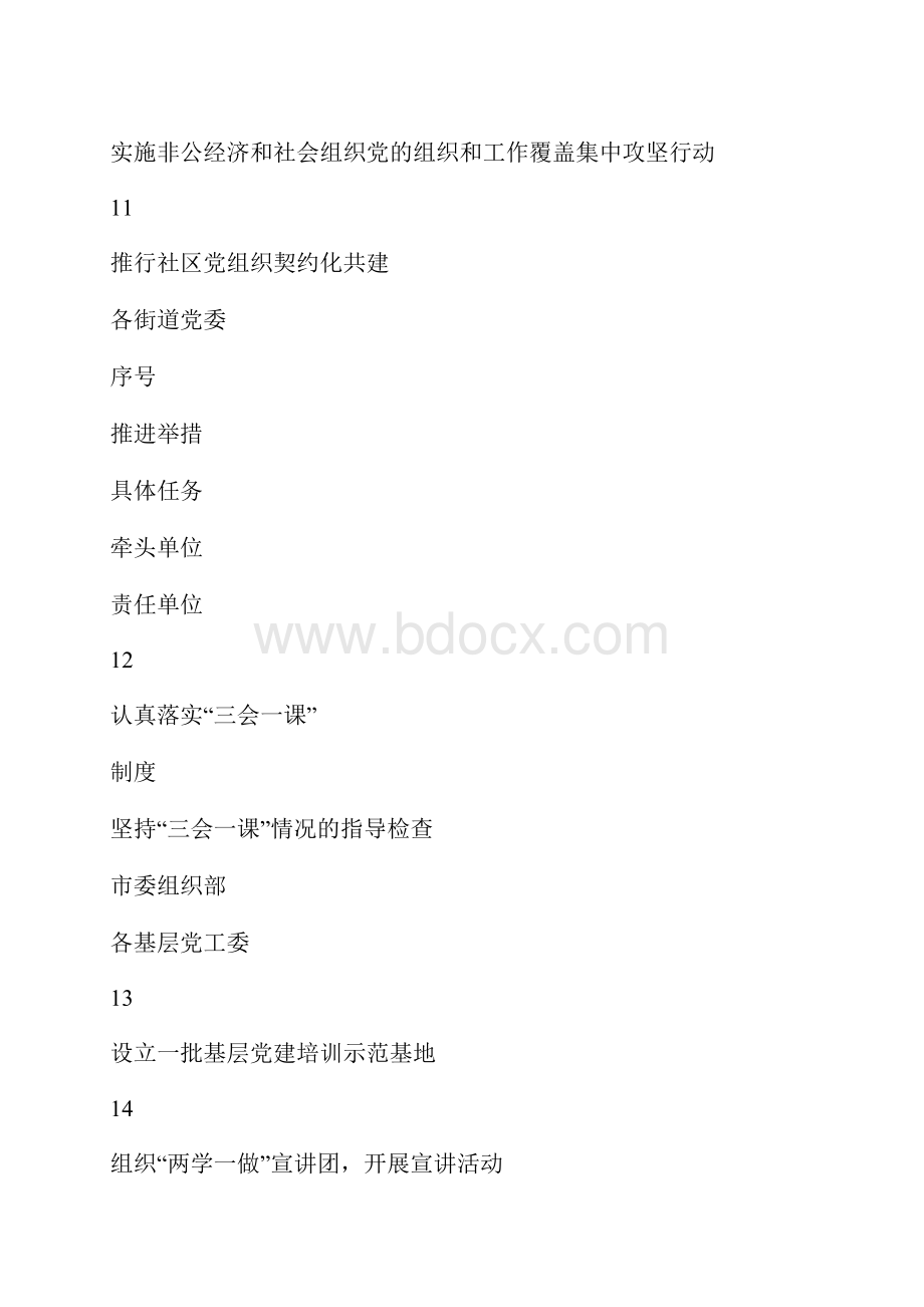 两学一做《实施方案》主要任务分解表.docx_第3页