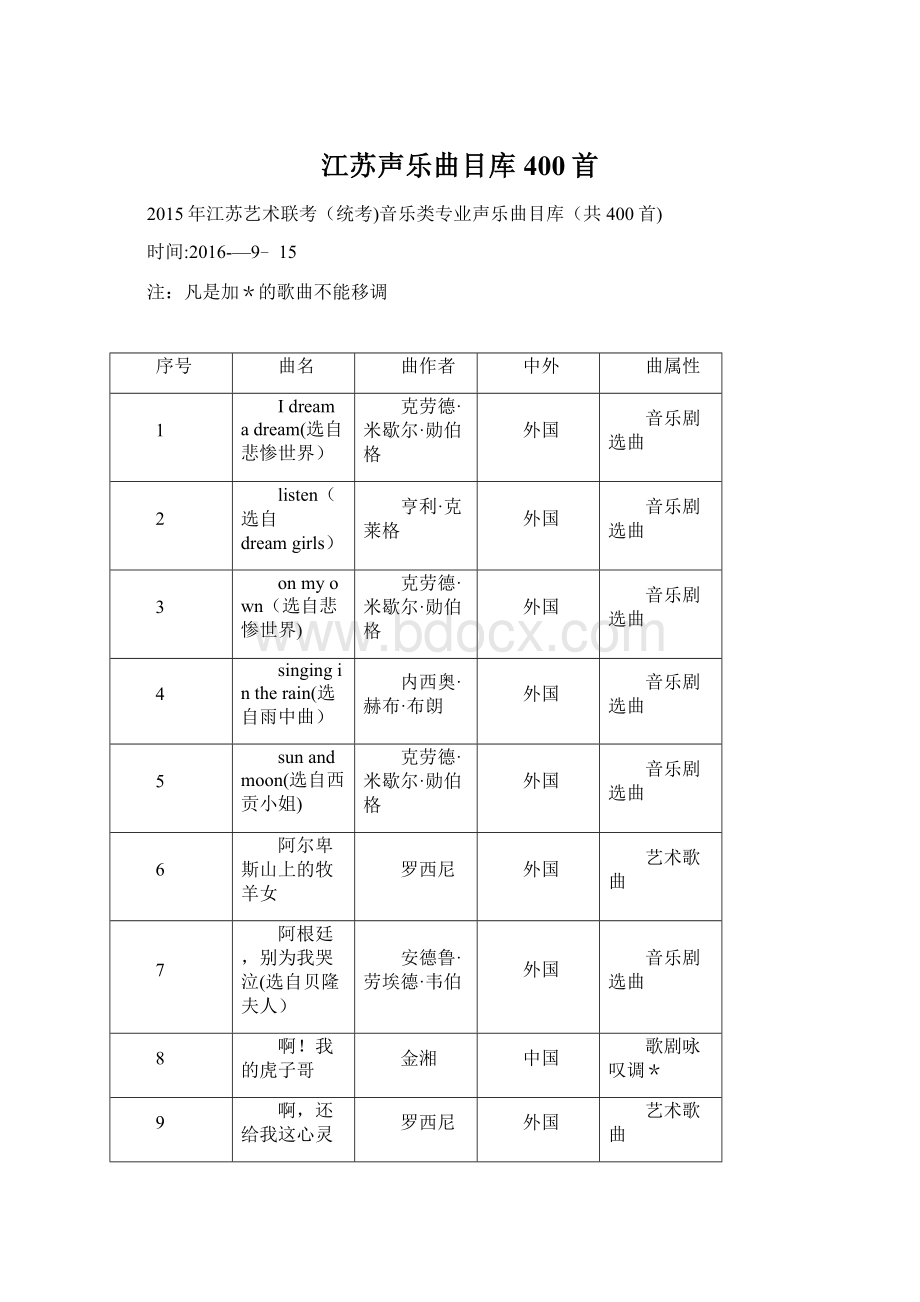 江苏声乐曲目库400首.docx_第1页