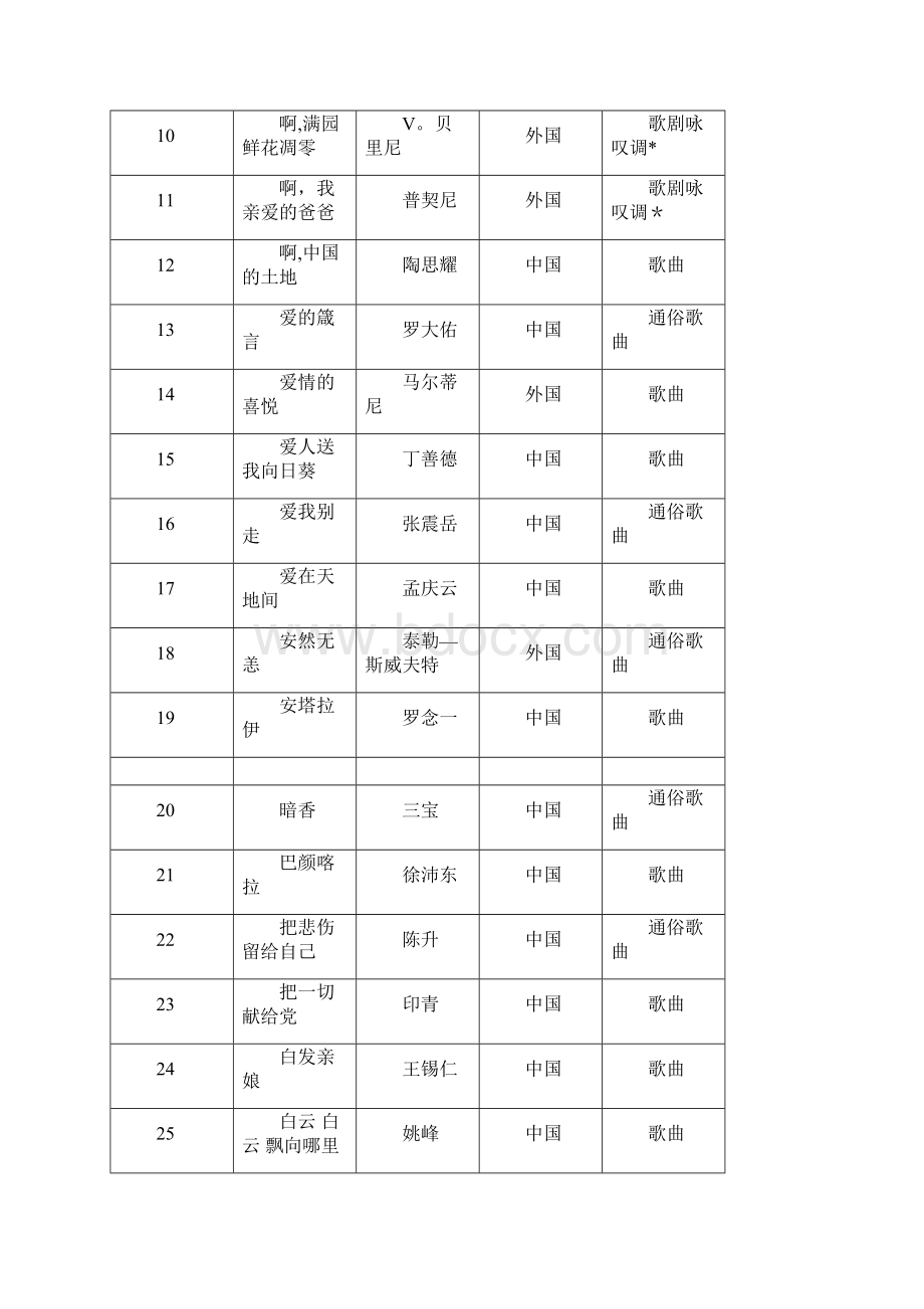 江苏声乐曲目库400首.docx_第2页