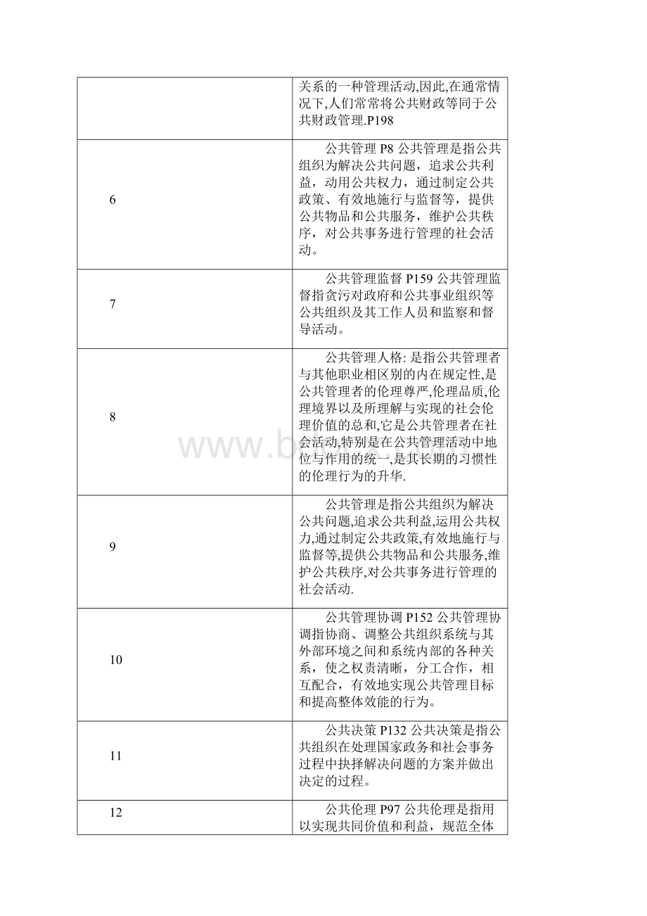 2公共管理学Word格式文档下载.docx_第2页