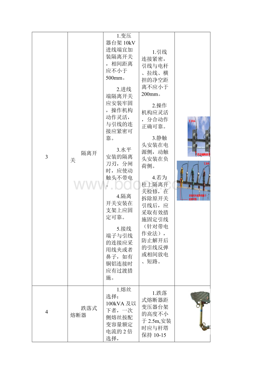 配变台区标准工艺卡Word文档下载推荐.docx_第2页