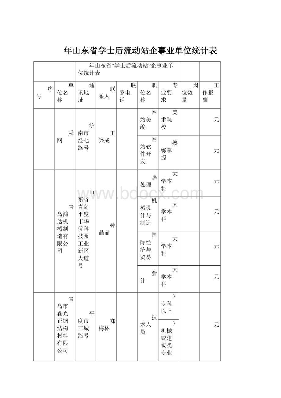 年山东省学士后流动站企事业单位统计表.docx_第1页