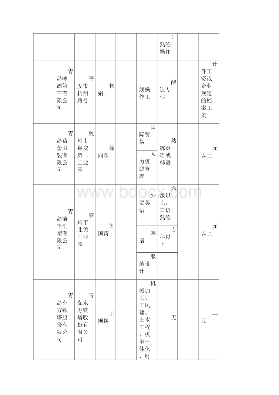 年山东省学士后流动站企事业单位统计表.docx_第2页