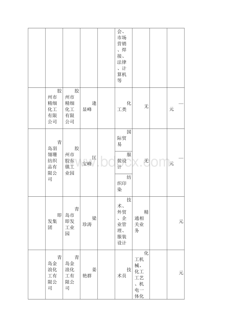 年山东省学士后流动站企事业单位统计表.docx_第3页