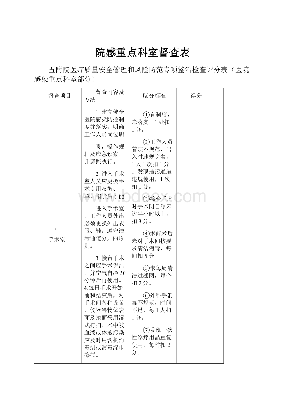 院感重点科室督查表Word文档下载推荐.docx