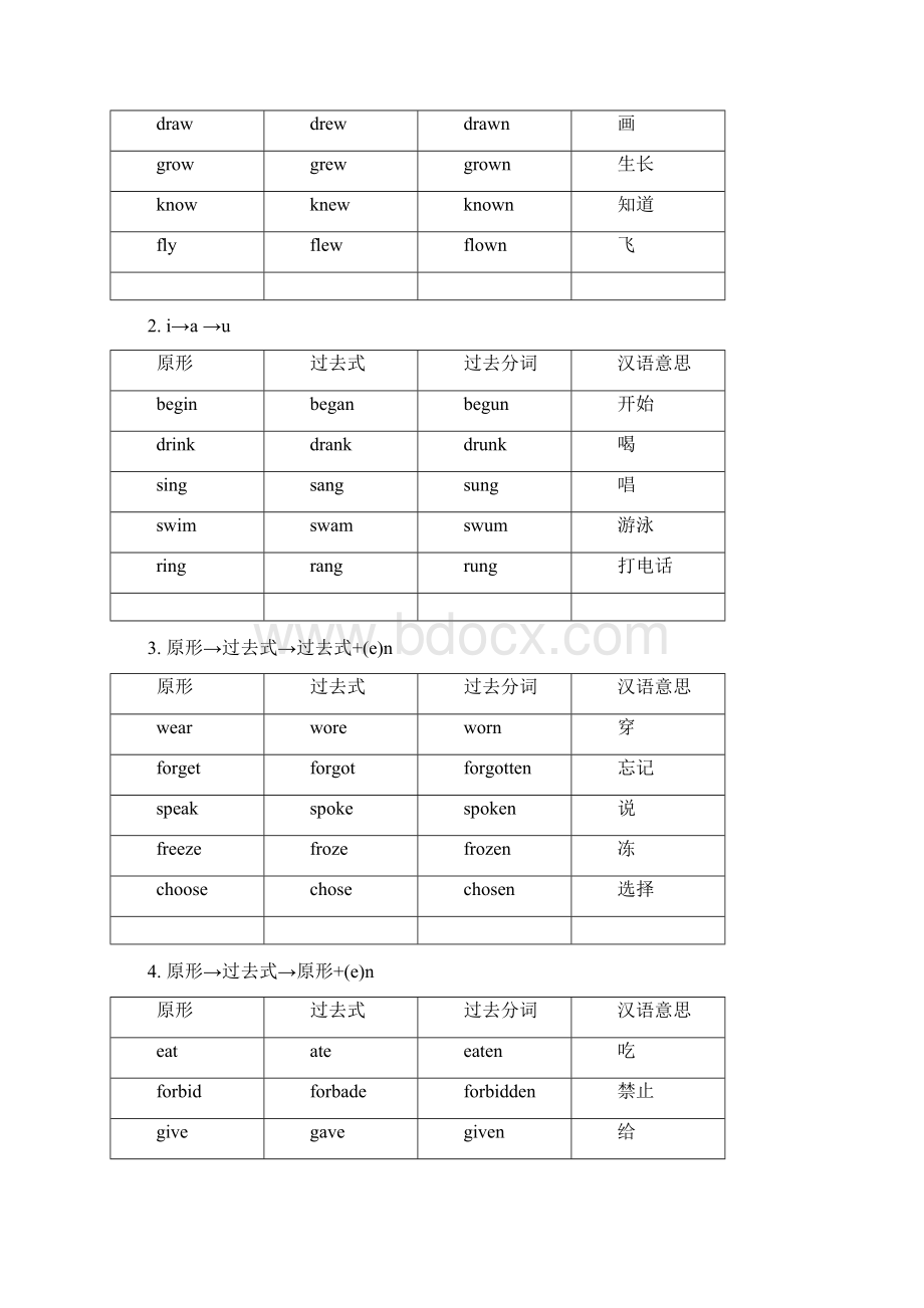 动词过去式不规则变化总结Word格式.docx_第3页